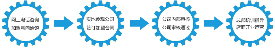 加盟流程 加盟流程